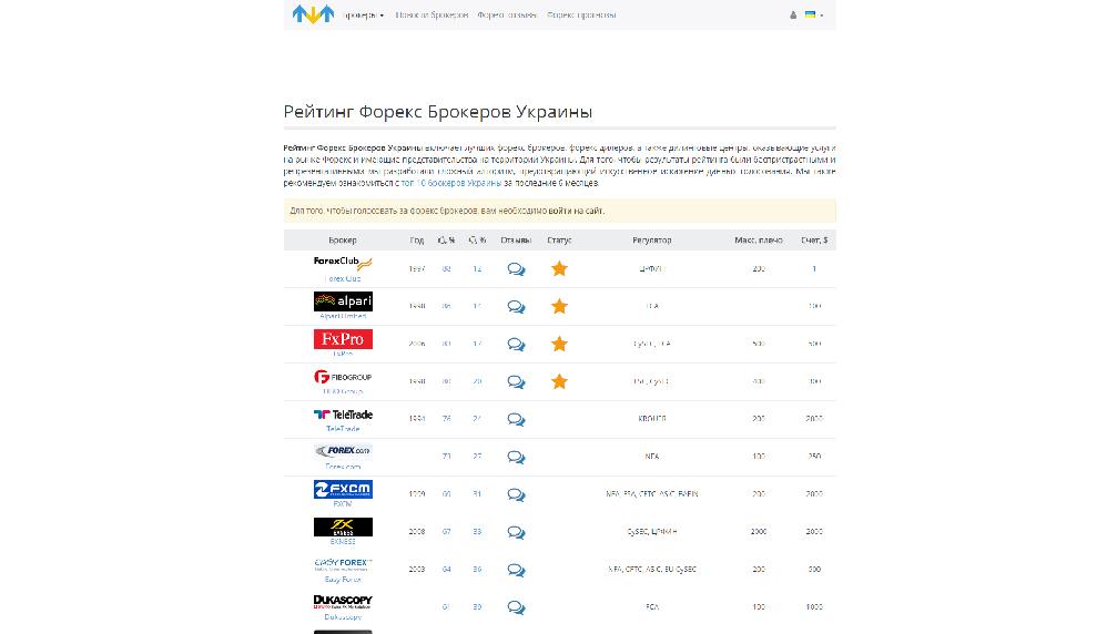 www.forex-ratings-ukraine.com/